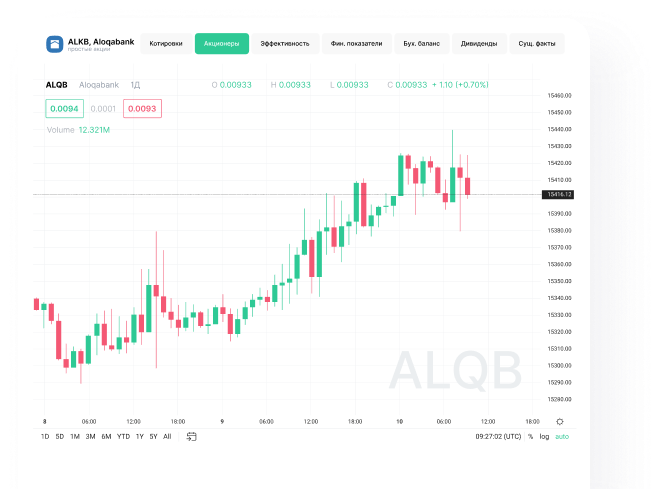 Профессиональный график TradingView